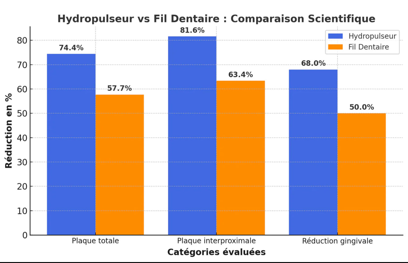 Graphique comparatif