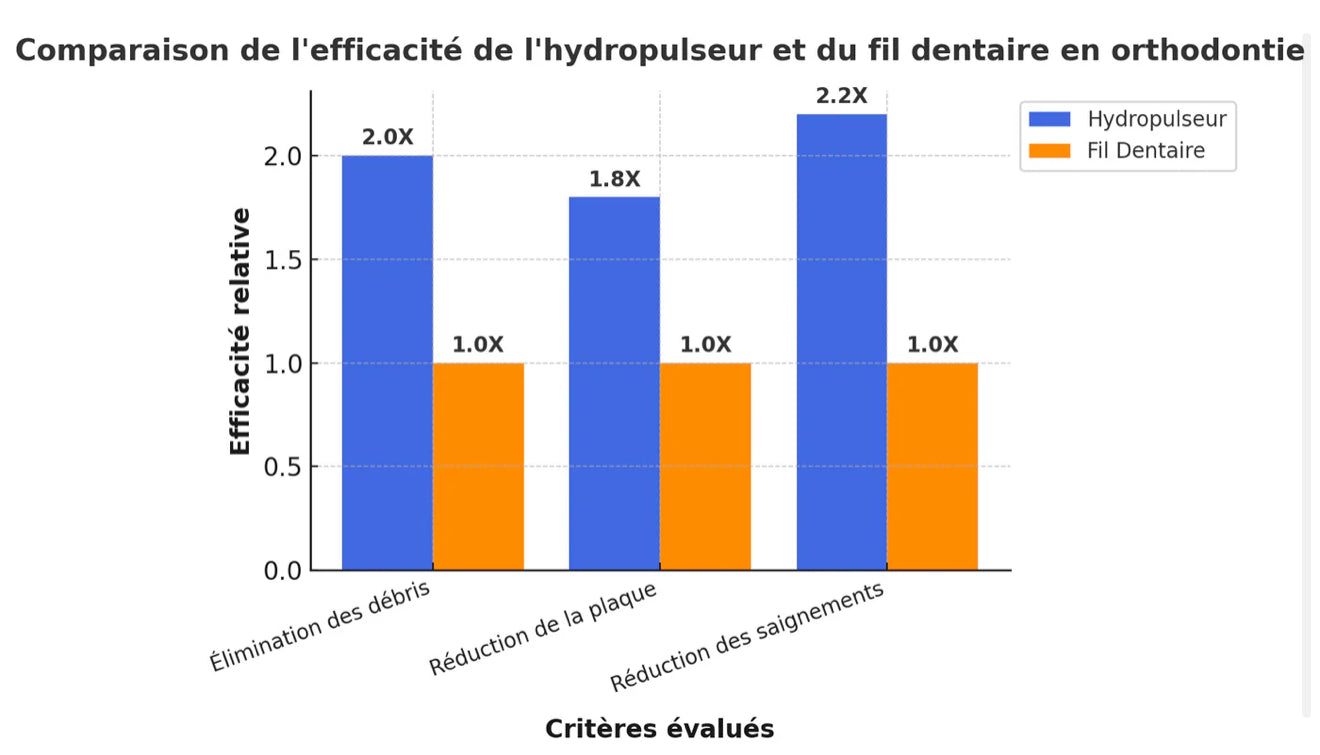 Graphique comparatif